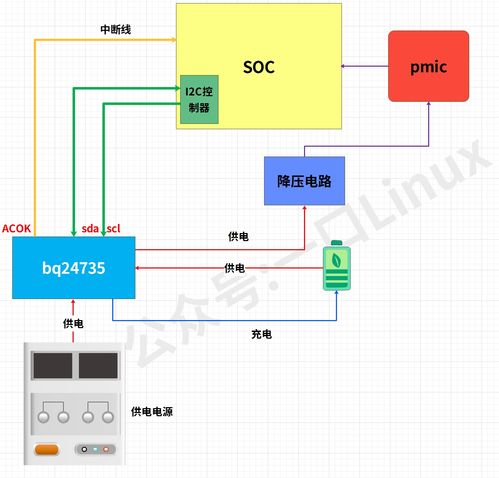 深入淺出 安卓充電芯片BQ24735調(diào)試詳解實(shí)戰(zhàn)指南