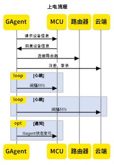 機(jī)智云產(chǎn)品開發(fā)入門到精通（二） 網(wǎng)關(guān)類產(chǎn)品調(diào)試與調(diào)試服務(wù)