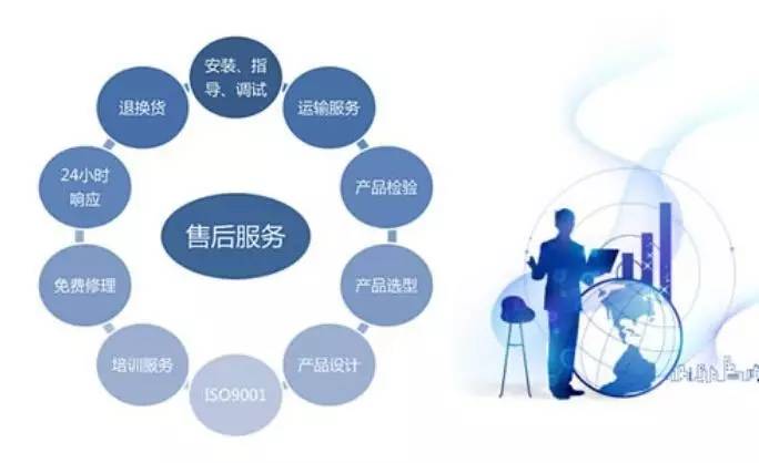 售后處理實(shí)用話術(shù),顧客聽了心情平靜